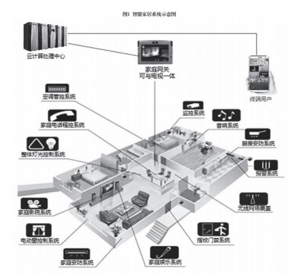 中國的物聯網安全:技術發展與政策建議