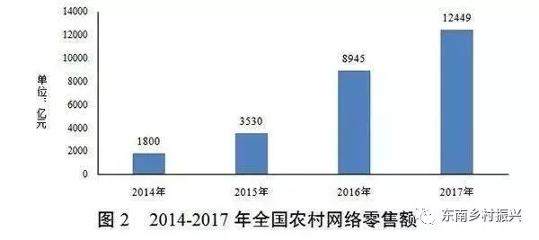 發改委點贊休閑農業:農村一二三產融合發展報告出爐